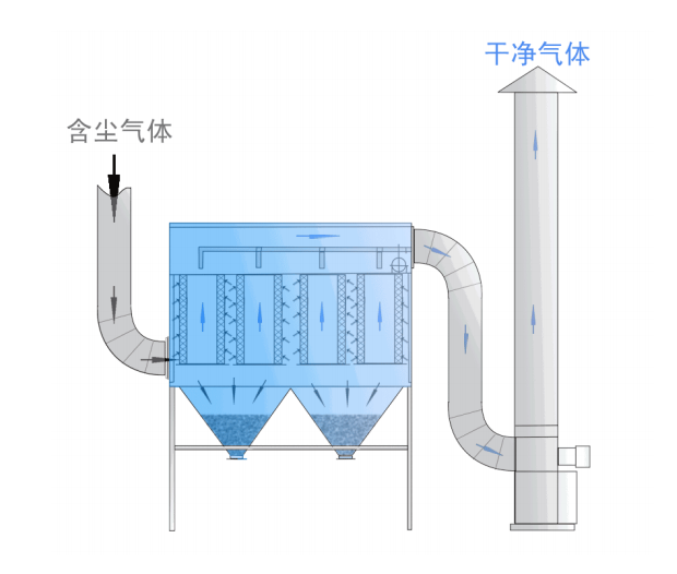 濾筒除塵器-3