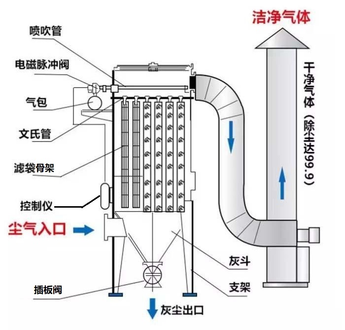 袋式除塵器簡(jiǎn)圖 - 副本