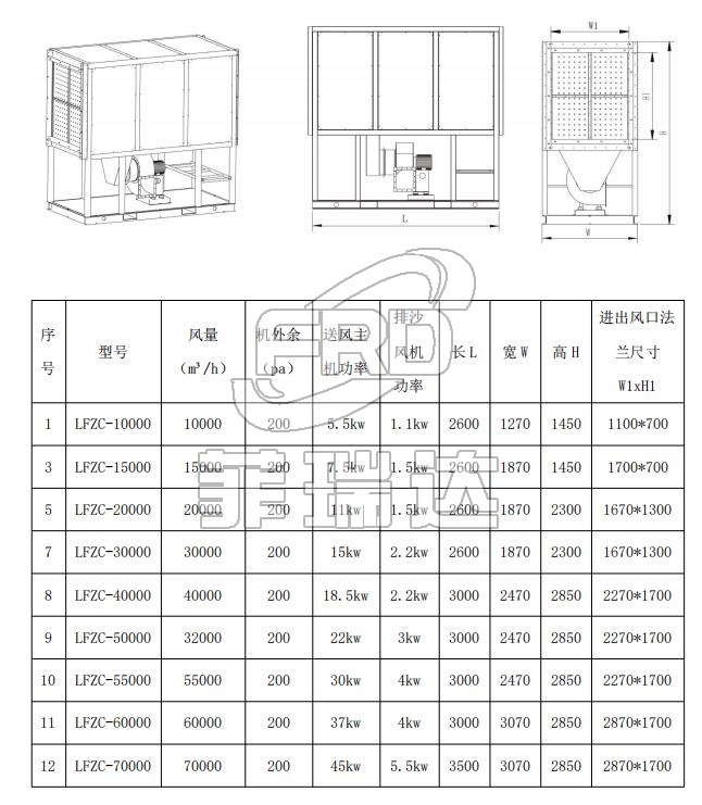 沙塵機組選型參數(shù)