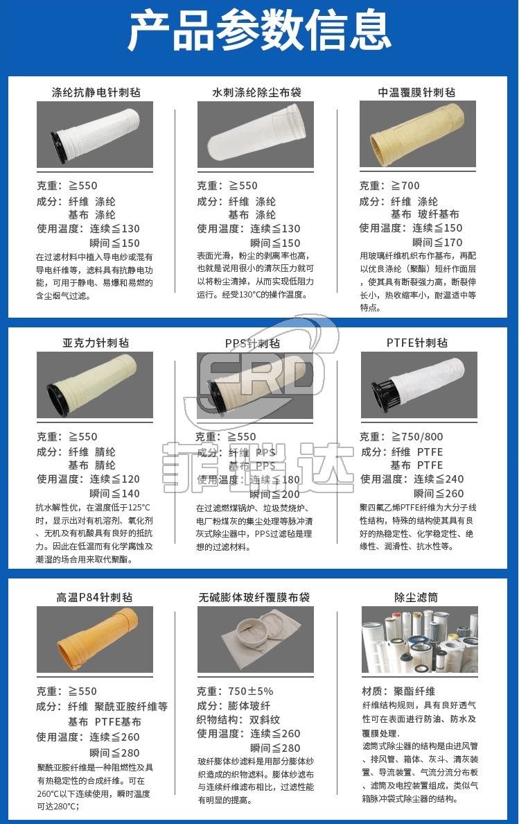 全類(lèi)介紹 全類(lèi)介紹