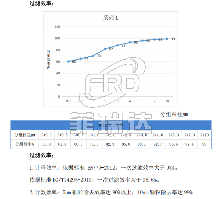 過(guò)濾效率