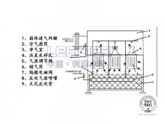 自潔式空氣過濾器結(jié)構(gòu)是什么？